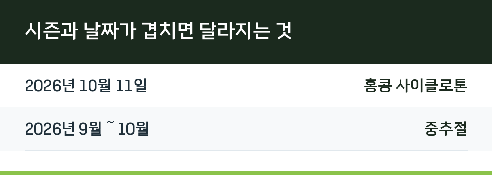 시즌과 날짜가 겹치면 달라지는 것
