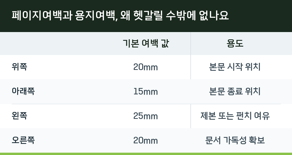 페이지여백과 용지여백, 왜 헷갈릴 수밖에 없나요