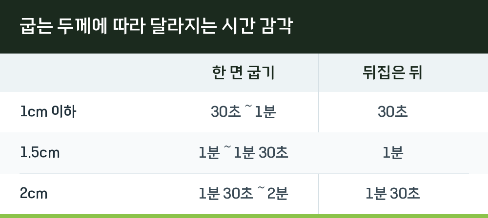 굽는 두께에 따라 달라지는 시간 감각