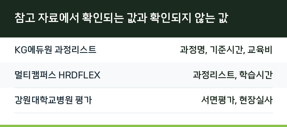 참고 자료에서 확인되는 값과 확인되지 않는 값