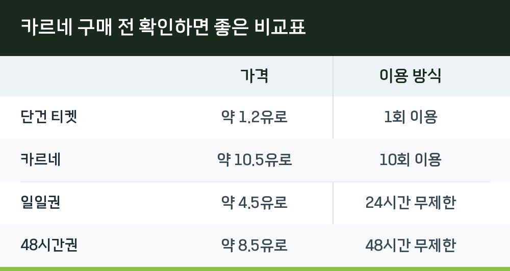 카르네 구매 전 확인하면 좋은 비교표