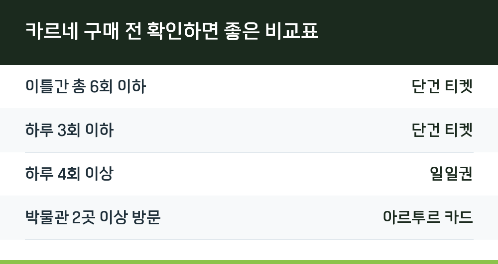 카르네 구매 전 확인하면 좋은 비교표