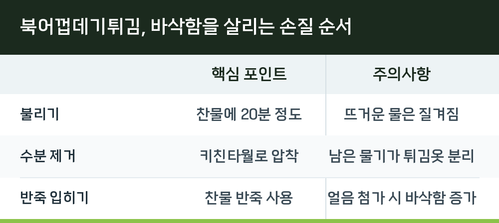 북어껍데기튀김, 바삭함을 살리는 손질 순서