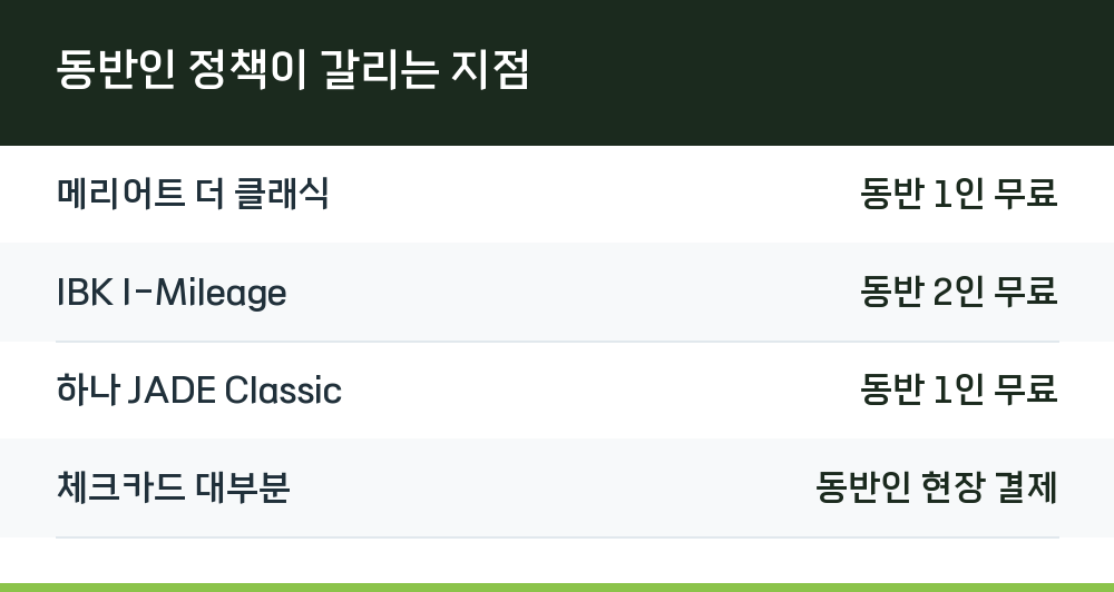 동반인 정책이 갈리는 지점