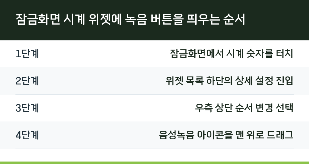 잠금화면 시계 위젯에 녹음 버튼을 띄우는 순서