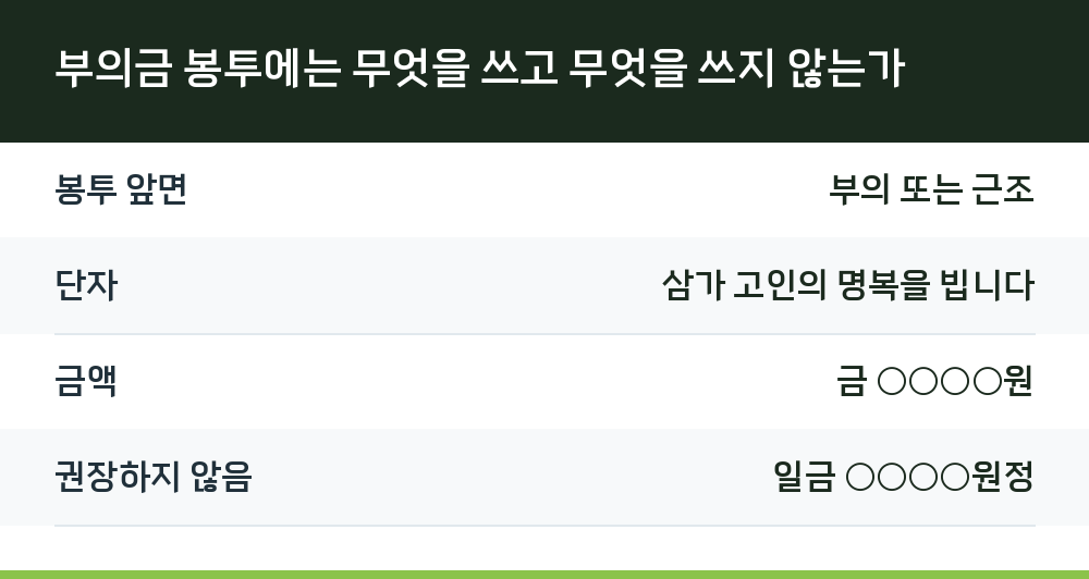 부의금 봉투에는 무엇을 쓰고 무엇을 쓰지 않는가