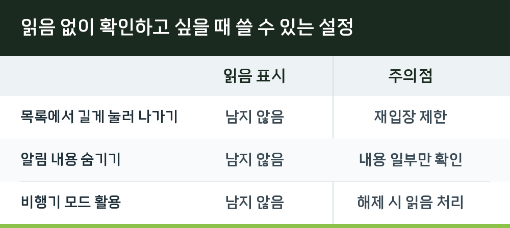읽음 없이 확인하고 싶을 때 쓸 수 있는 설정