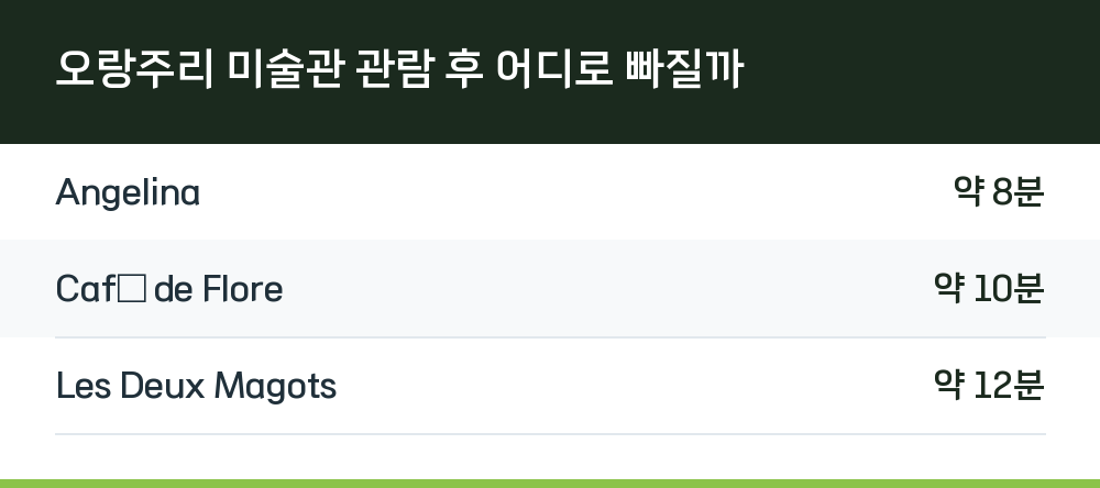 오랑주리 미술관 관람 후 어디로 빠질까