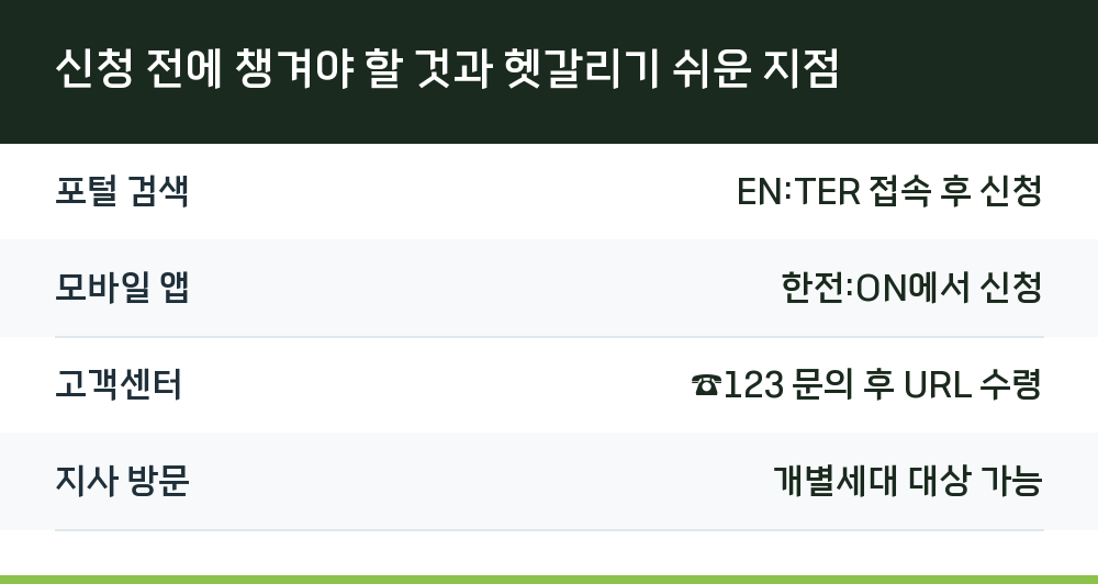 신청 전에 챙겨야 할 것과 헷갈리기 쉬운 지점