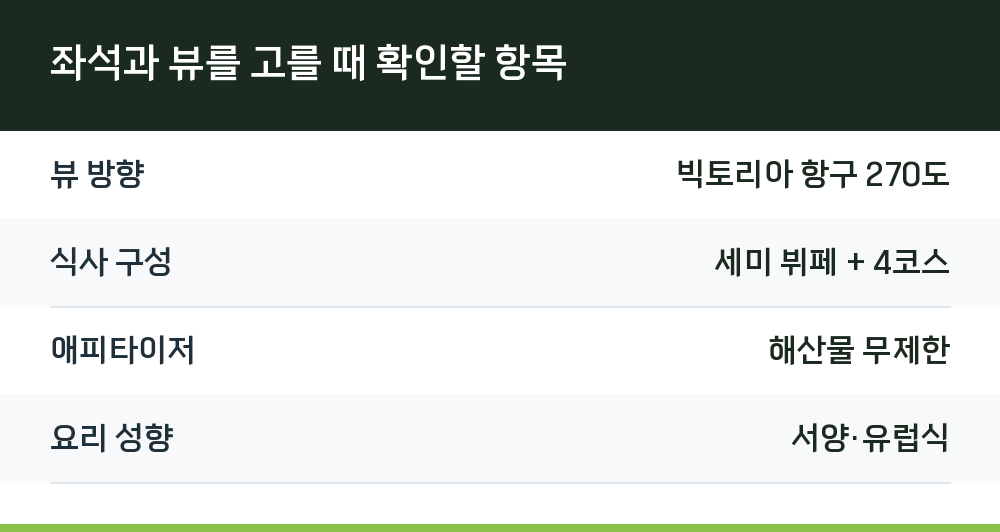 좌석과 뷰를 고를 때 확인할 항목