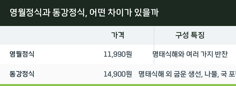 영월정식과 동강정식, 어떤 차이가 있을까