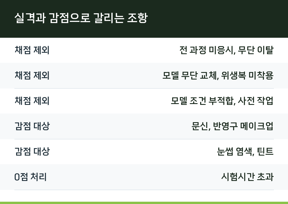 실격과 감점으로 갈리는 조항