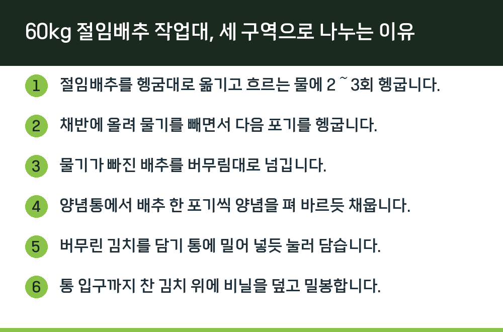 60kg 절임배추 작업대, 세 구역으로 나누는 이유
