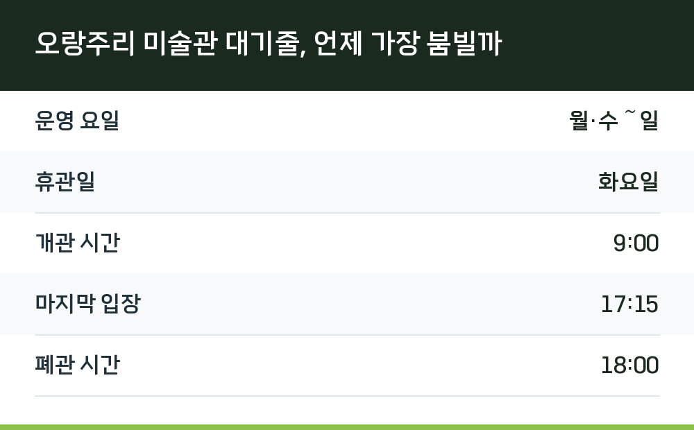 오랑주리 미술관 대기줄, 언제 가장 붐빌까