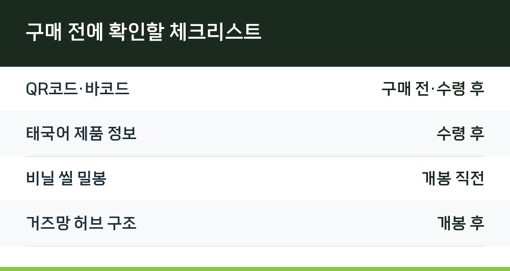 구매 전에 확인할 체크리스트