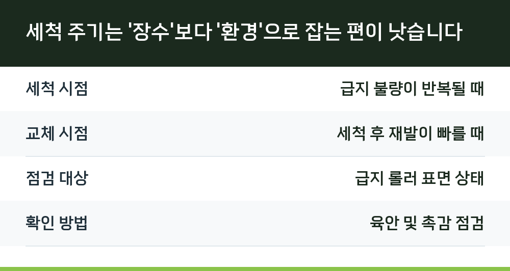 세척 주기는 '장수'보다 '환경'으로 잡는 편이 낫습니다