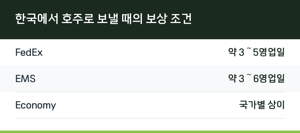 한국에서 호주로 보낼 때의 보상 조건