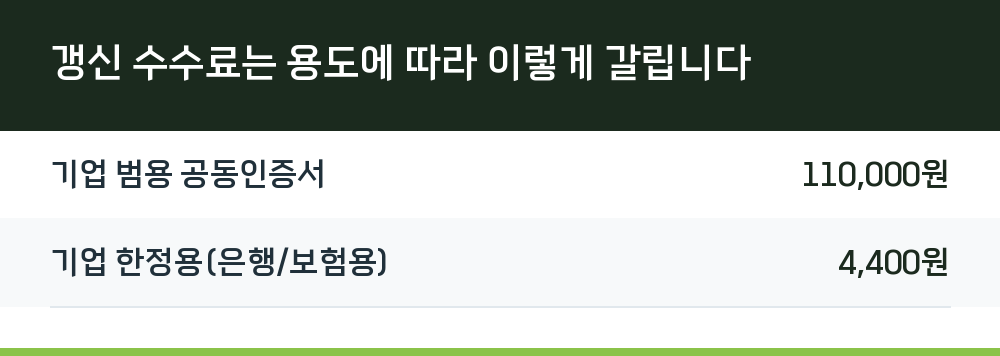갱신 수수료는 용도에 따라 이렇게 갈립니다