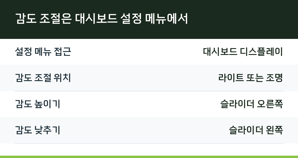 감도 조절은 대시보드 설정 메뉴에서