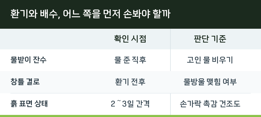 환기와 배수, 어느 쪽을 먼저 손봐야 할까