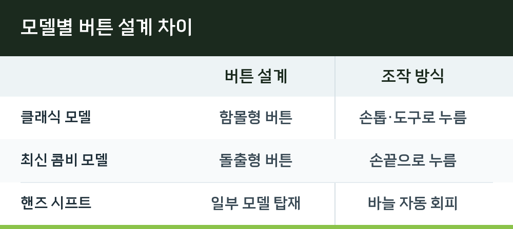 모델별 버튼 설계 차이