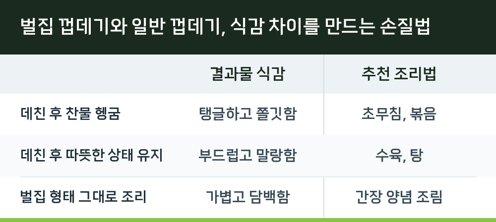 벌집 껍데기와 일반 껍데기, 식감 차이를 만드는 손질법