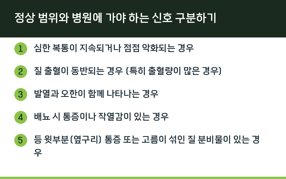 정상 범위와 병원에 가야 하는 신호 구분하기