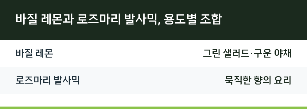 바질 레몬과 로즈마리 발사믹, 용도별 조합
