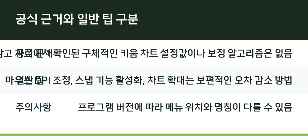 공식 근거와 일반 팁 구분