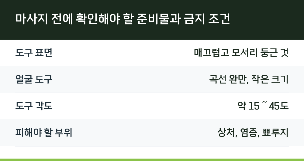 마사지 전에 확인해야 할 준비물과 금지 조건