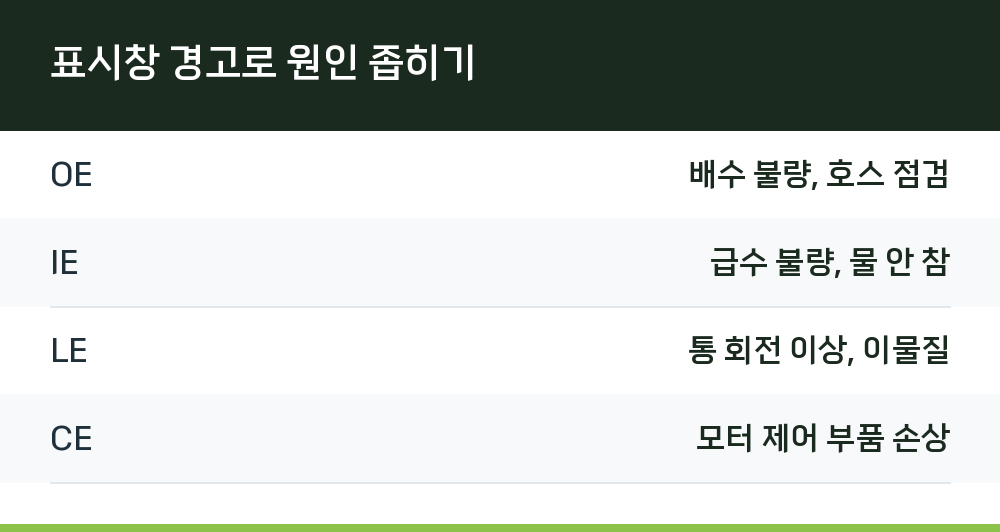 표시창 경고로 원인 좁히기