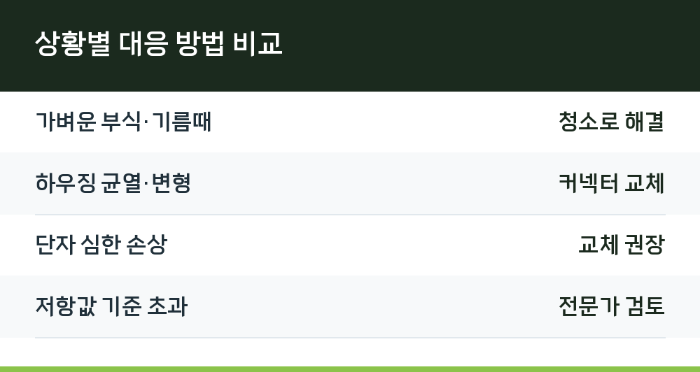 상황별 대응 방법 비교
