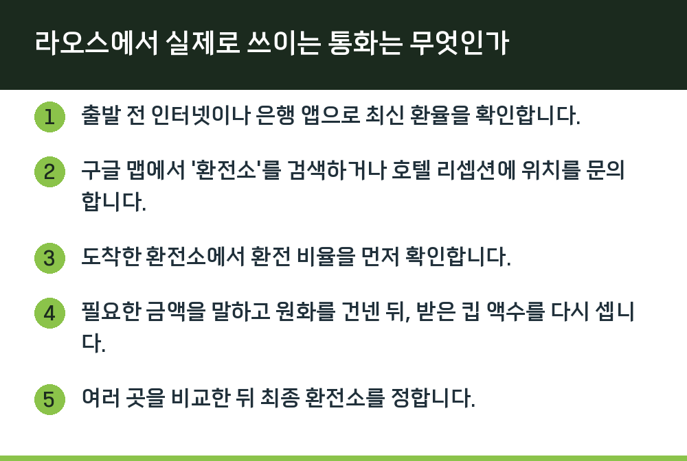 라오스에서 실제로 쓰이는 통화는 무엇인가