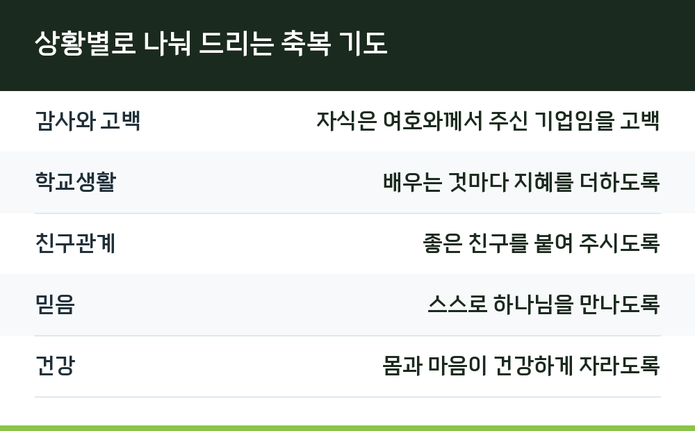 상황별로 나눠 드리는 축복 기도