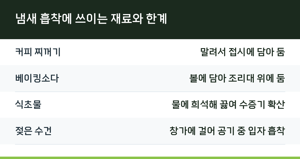 냄새 흡착에 쓰이는 재료와 한계