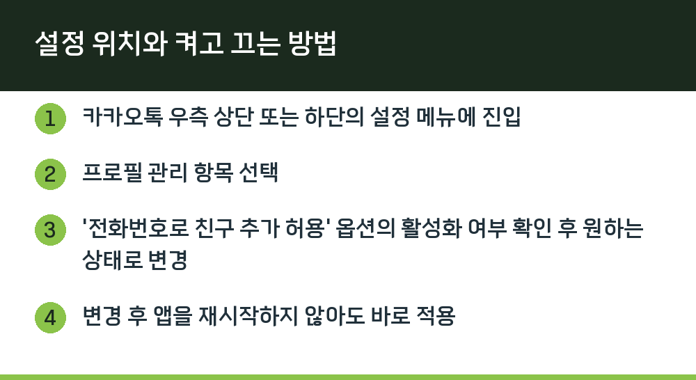 설정 위치와 켜고 끄는 방법