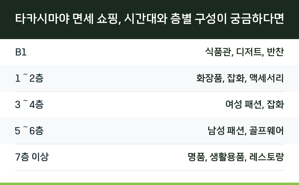 타카시마야 면세 쇼핑, 시간대와 층별 구성이 궁금하다면