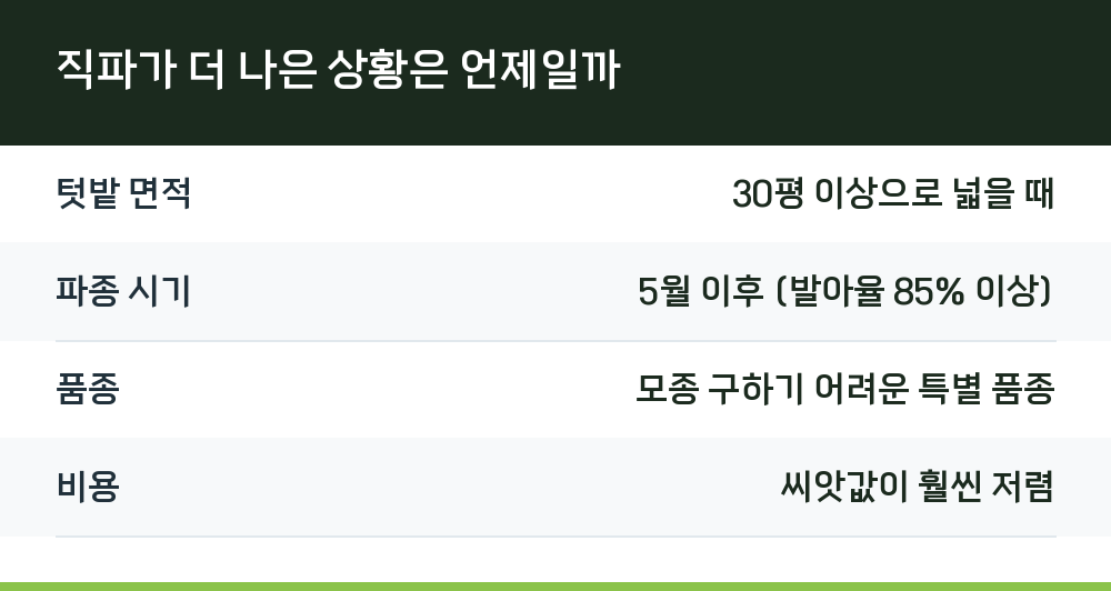 직파가 더 나은 상황은 언제일까
