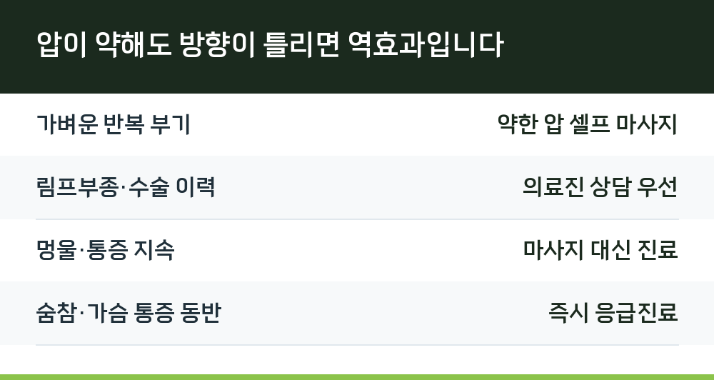 압이 약해도 방향이 틀리면 역효과입니다