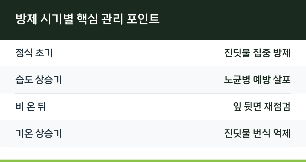 방제 시기별 핵심 관리 포인트