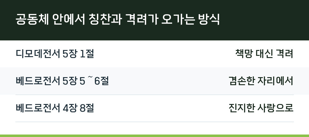 공동체 안에서 칭찬과 격려가 오가는 방식