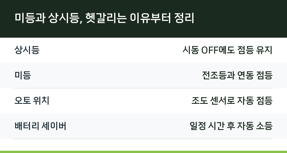 미등과 상시등, 헷갈리는 이유부터 정리