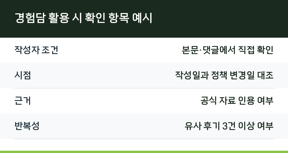 경험담 활용 시 확인 항목 예시