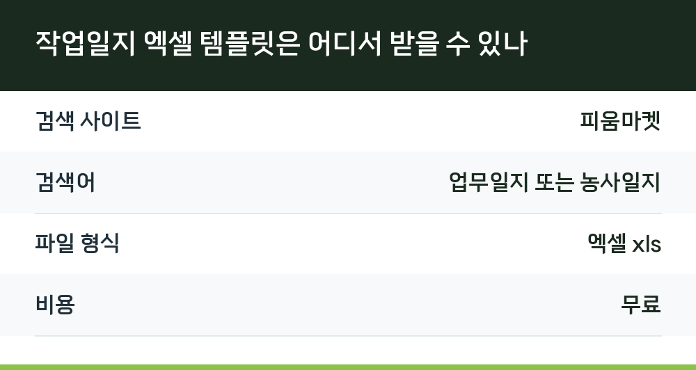 작업일지 엑셀 템플릿은 어디서 받을 수 있나