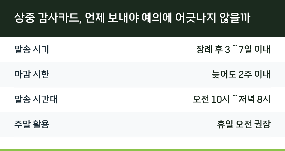 상중 감사카드, 언제 보내야 예의에 어긋나지 않을까