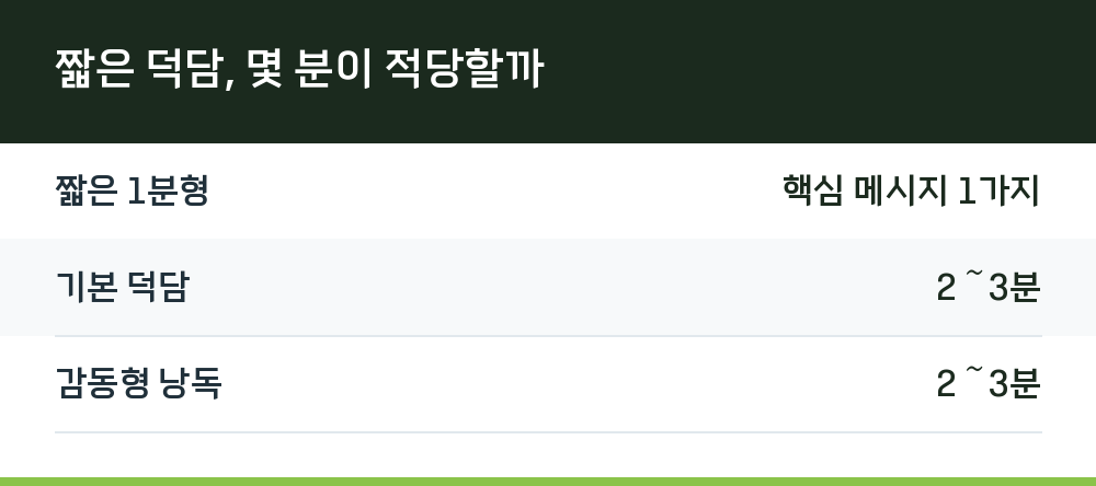 짧은 덕담, 몇 분이 적당할까