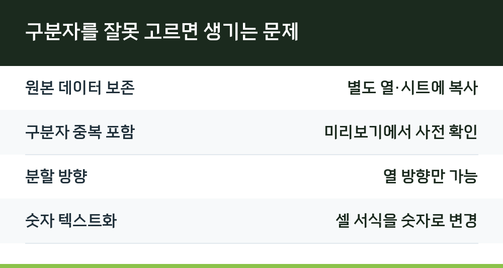 구분자를 잘못 고르면 생기는 문제
