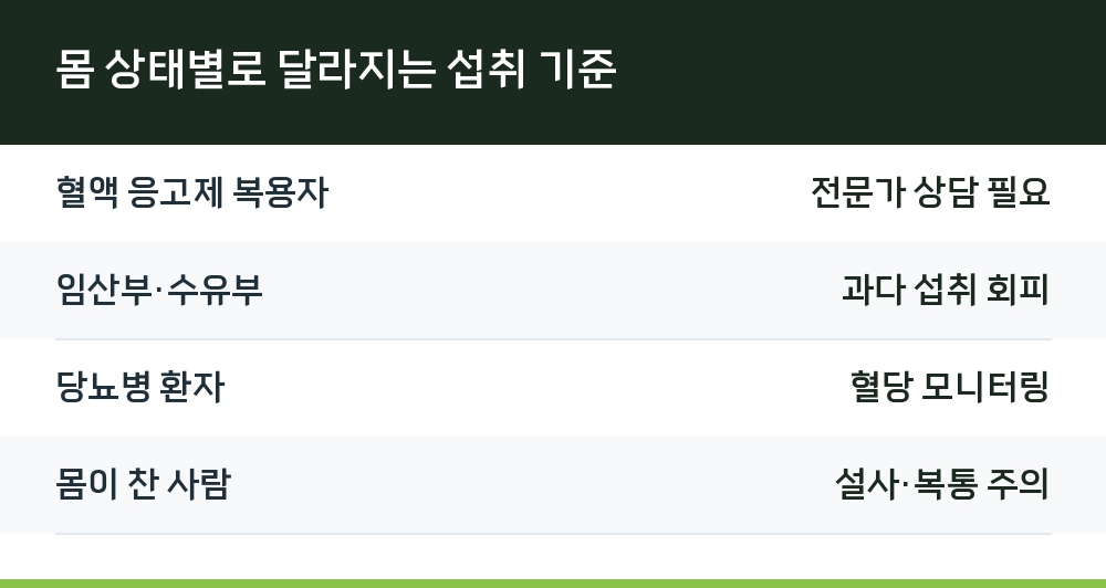 몸 상태별로 달라지는 섭취 기준