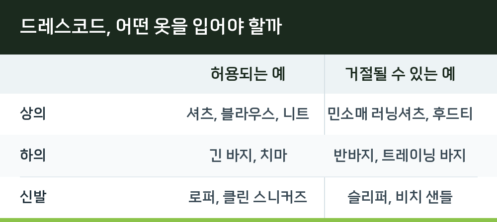 드레스코드, 어떤 옷을 입어야 할까