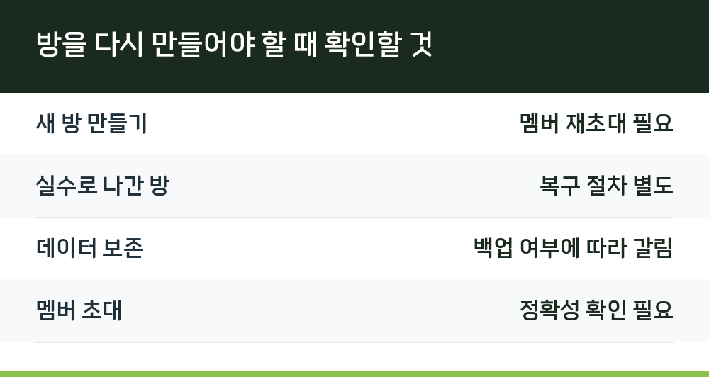 방을 다시 만들어야 할 때 확인할 것